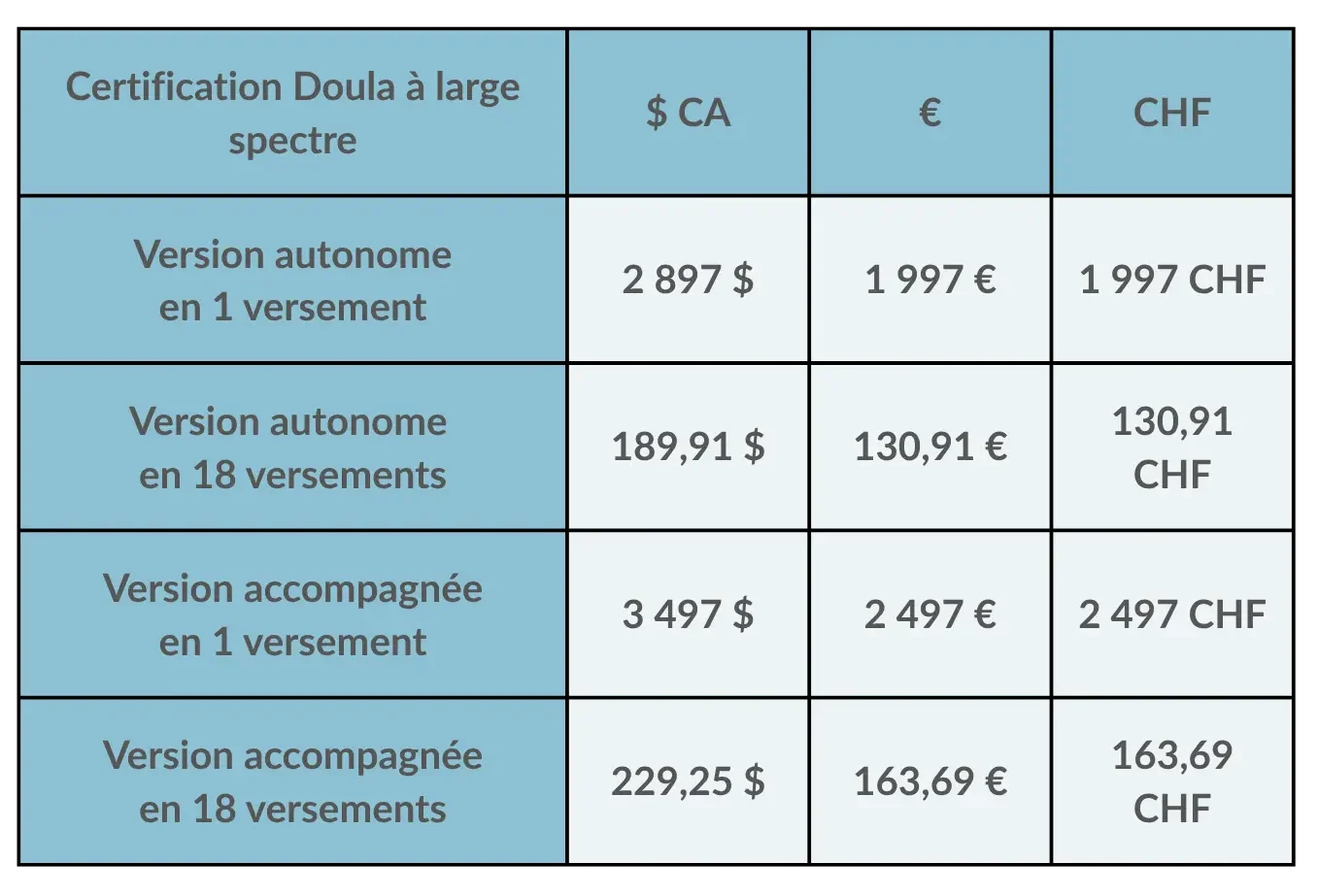 doula prix