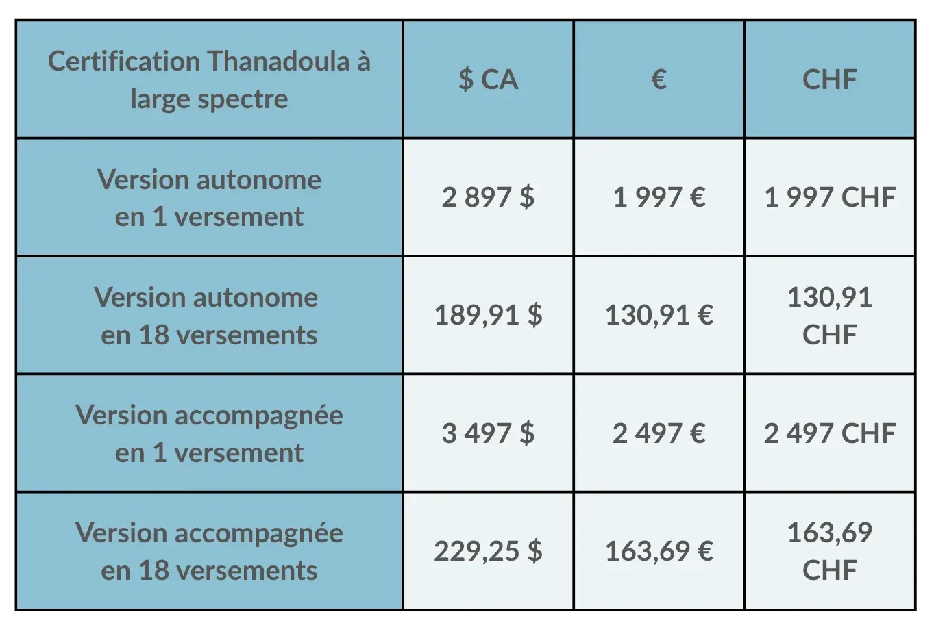 thanadoula prix
